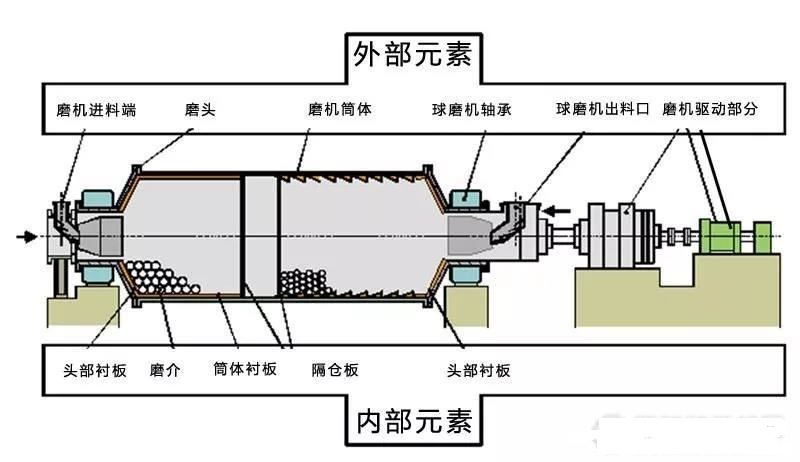 <b>球磨機(jī)軸瓦過熱、燒瓦怎么辦？4類燒瓦情況分析</b>