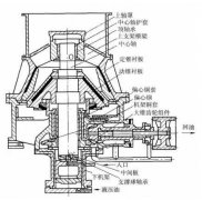 [圓錐破碎機(jī)]更換了潤滑油油溫還是高怎么辦，“圓錐破降溫妙招“獻(xiàn)上