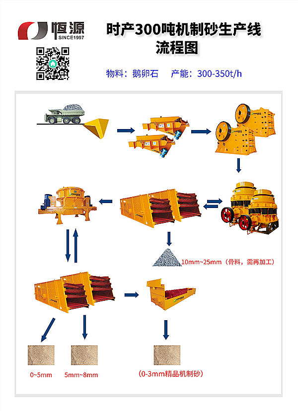 機(jī)制砂生產(chǎn)線工藝流程圖