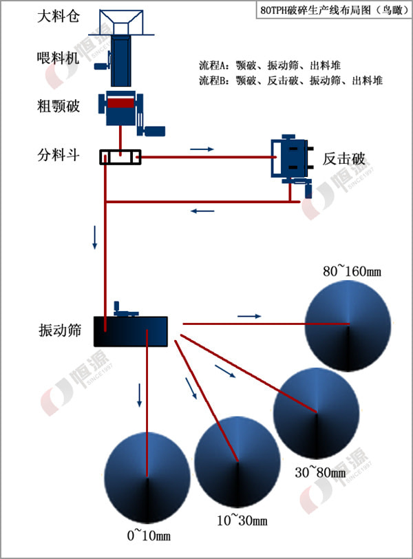 石灰?guī)r生產線工藝布局圖
